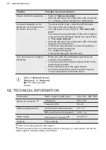 Preview for 28 page of Electrolux KECA7305L User Manual