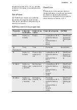 Preview for 41 page of Electrolux KEGB9410W User Manual