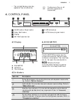 Preview for 7 page of Electrolux KESC7311L User Manual