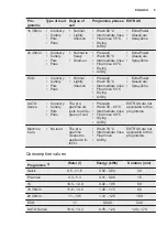 Предварительный просмотр 9 страницы Electrolux KEZA9310L User Manual