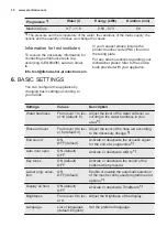 Предварительный просмотр 10 страницы Electrolux KEZA9310L User Manual