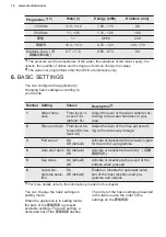 Предварительный просмотр 10 страницы Electrolux KEZB9300L User Manual