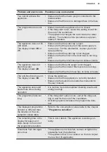 Preview for 23 page of Electrolux KEZB9300L User Manual