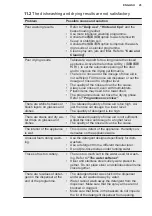 Preview for 25 page of Electrolux KEZB9300L User Manual