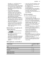 Предварительный просмотр 51 страницы Electrolux KFB1AF12S1 User Manual