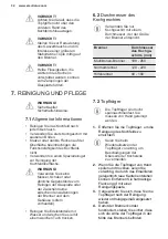 Предварительный просмотр 32 страницы Electrolux KGG6436K User Manual