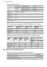 Предварительный просмотр 54 страницы Electrolux KGG6436K User Manual