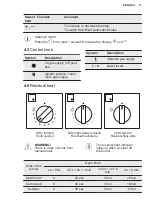 Preview for 13 page of Electrolux KGG64375K User Manual