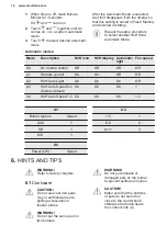 Preview for 16 page of Electrolux KGG64375K User Manual