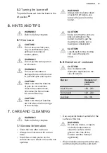 Preview for 13 page of Electrolux KGG6437W User Manual