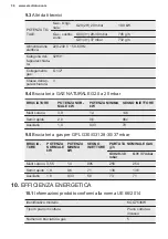 Предварительный просмотр 36 страницы Electrolux KGG7536W User Manual