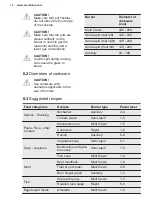 Предварительный просмотр 14 страницы Electrolux KGG75372K User Manual