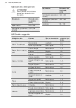 Preview for 34 page of Electrolux KGG75372K User Manual