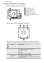 Preview for 36 page of Electrolux KGG95375K User Manual