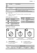 Preview for 37 page of Electrolux KGG95375K User Manual