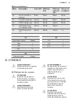 Preview for 41 page of Electrolux KGG95375K User Manual