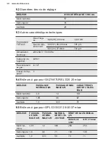 Preview for 48 page of Electrolux KGG95375K User Manual