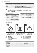 Preview for 62 page of Electrolux KGG95375K User Manual