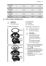 Preview for 63 page of Electrolux KGG95375K User Manual