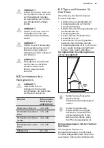 Preview for 67 page of Electrolux KGG95375K User Manual