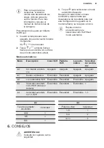 Preview for 91 page of Electrolux KGG95375K User Manual