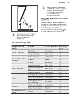 Preview for 93 page of Electrolux KGG95375K User Manual