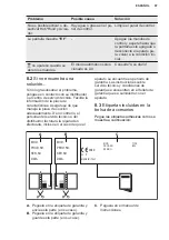 Preview for 97 page of Electrolux KGG95375K User Manual