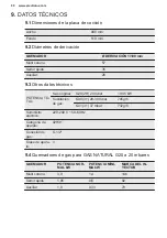 Preview for 98 page of Electrolux KGG95375K User Manual