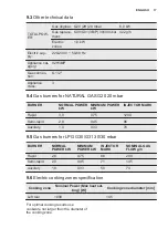 Preview for 17 page of Electrolux KGM64310X User Manual