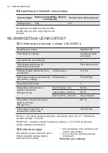 Preview for 36 page of Electrolux KGM64310X User Manual