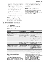 Preview for 15 page of Electrolux KGS6404SX User Manual