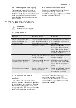 Preview for 11 page of Electrolux KGS6404W User Manual