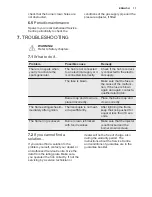 Preview for 11 page of Electrolux KGS6426SX User Manual