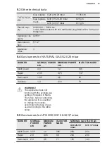 Preview for 19 page of Electrolux KGS7536X User Manual