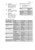 Preview for 13 page of Electrolux KGU64361X User Manual