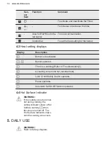 Preview for 14 page of Electrolux KGV9539IK User Manual