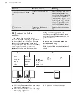 Preview for 24 page of Electrolux KGV9539IK User Manual