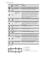 Preview for 8 page of Electrolux Kitchenette oven Profi-Steam EB SL70 User Manual