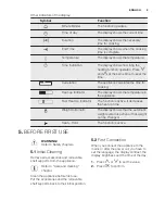 Preview for 9 page of Electrolux Kitchenette oven Profi-Steam EB SL70 User Manual