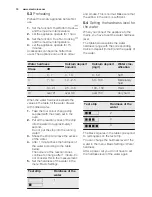 Preview for 10 page of Electrolux Kitchenette oven Profi-Steam EB SL70 User Manual