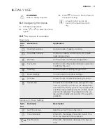 Preview for 11 page of Electrolux Kitchenette oven Profi-Steam EB SL70 User Manual