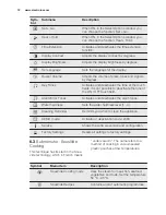 Preview for 12 page of Electrolux Kitchenette oven Profi-Steam EB SL70 User Manual