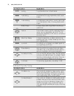 Preview for 14 page of Electrolux Kitchenette oven Profi-Steam EB SL70 User Manual