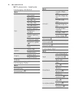 Preview for 16 page of Electrolux Kitchenette oven Profi-Steam EB SL70 User Manual