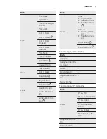 Preview for 17 page of Electrolux Kitchenette oven Profi-Steam EB SL70 User Manual