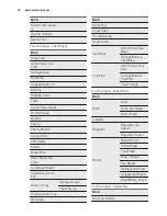 Preview for 18 page of Electrolux Kitchenette oven Profi-Steam EB SL70 User Manual