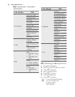 Preview for 20 page of Electrolux Kitchenette oven Profi-Steam EB SL70 User Manual