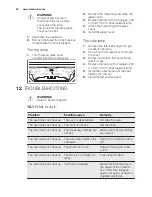 Preview for 32 page of Electrolux Kitchenette oven Profi-Steam EB SL70 User Manual