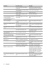 Preview for 16 page of Electrolux KIV644 User Manual