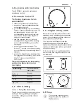 Preview for 9 page of Electrolux KIV6446 User Manual